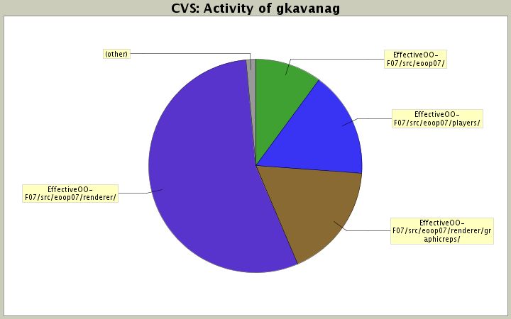 Activity of gkavanag