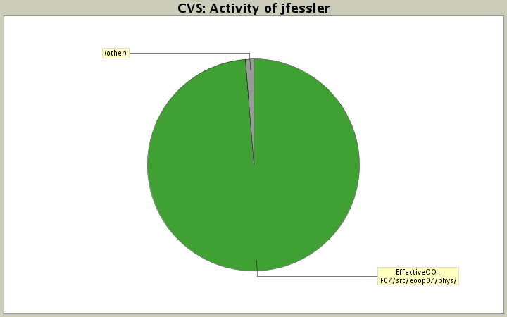Activity of jfessler