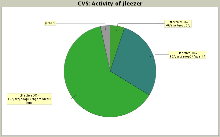 Activity of jleezer