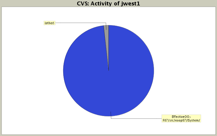 Activity of jwest1