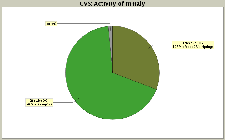 Activity of mmaly