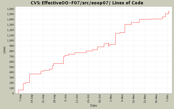 EffectiveOO-F07/src/eoop07/ Lines of Code