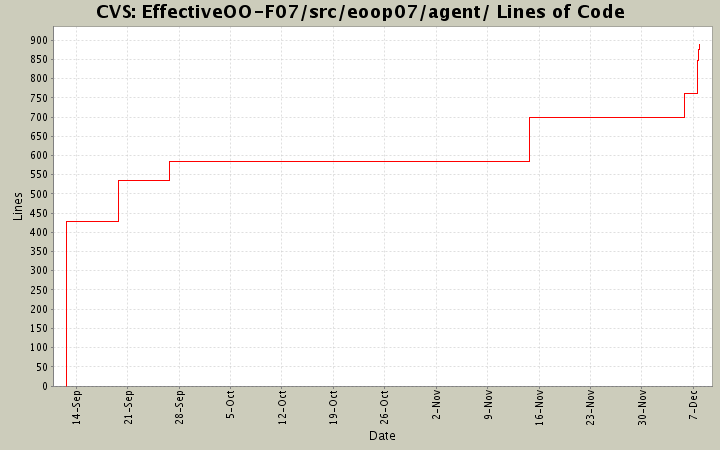 EffectiveOO-F07/src/eoop07/agent/ Lines of Code