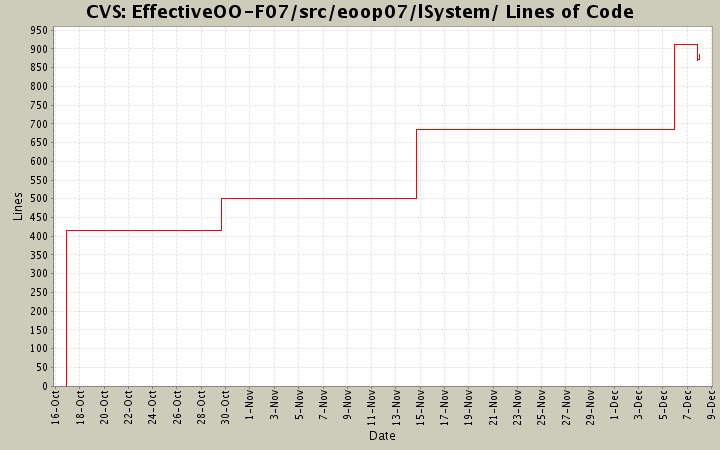 EffectiveOO-F07/src/eoop07/lSystem/ Lines of Code