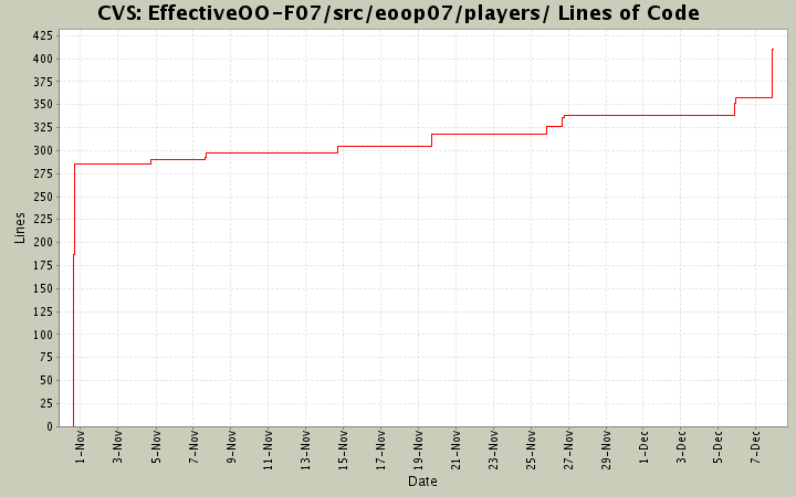 EffectiveOO-F07/src/eoop07/players/ Lines of Code