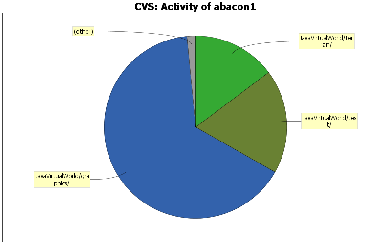 Activity of abacon1