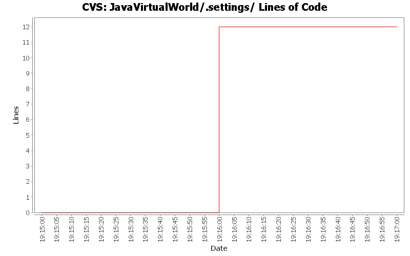 JavaVirtualWorld/.settings/ Lines of Code