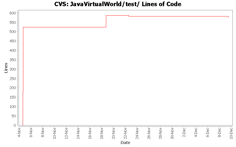 JavaVirtualWorld/test/ Lines of Code