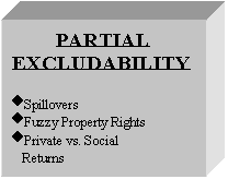 Text Box: PARTIAL 
EXCLUDABILITY

�Spillovers
�Fuzzy Property Rights
�Private vs. Social 
   Returns
