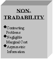 Text Box: NON-
TRADABILITY

�Contracting 
   Problems
�Negligible
   Marginal Cost
�Asymmetric
    Information
