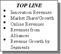 Text Box: TOP LINE
�	Innovation Revenues
�	Market Share/Growth
�	Online Revenues
�	Revenues from Alliances
�	Revenue Growth by Segments
