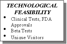 Text Box: TECHNOLOGICAL FEASIBILITY
�	Clinical Tests, FDA Approvals
�	Beta Tests
�	Unique Visitors
