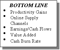 Text Box: BOTTOM LINE
�	Productivity Gains
�	Online Supply Channels
�	Earnings/Cash Flows
�	Value Added
�	Cash Burn Rate
