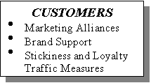 Text Box: CUSTOMERS
�	Marketing Alliances
�	Brand Support
�	Stickiness and Loyalty Traffic Measures
