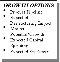 Text Box: GROWTH OPTIONS
�	Product Pipeline
�	Expected Restructuring Impact
�	Market Potential/Growth
�	Expected Capital Spending
�	Expected Breakeven
